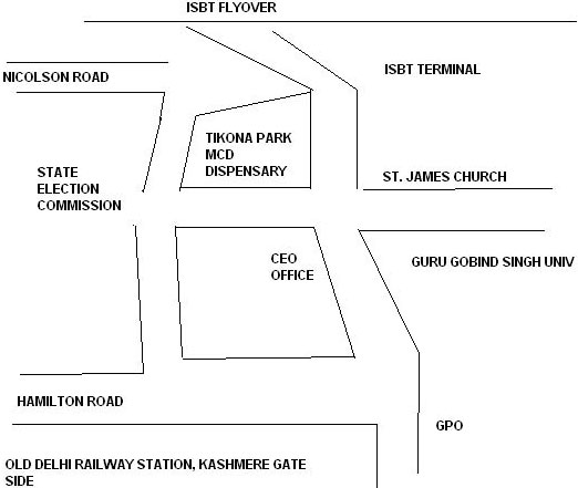 Location